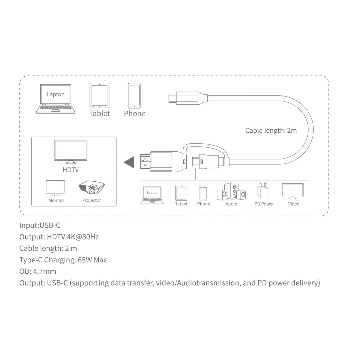 budi USB-C to HDMI cable specifications: 4K@30Hz, 2m length, 65W PD charging, connects laptop, tablet or phone to TV, monitor or projector