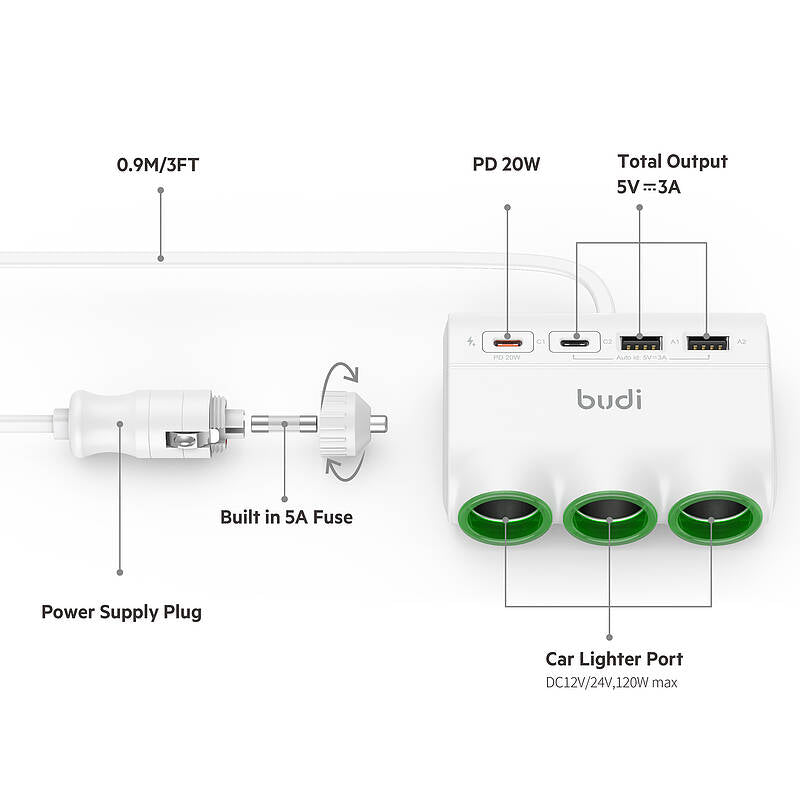 budi - 7 in 1 Car Socket Splitter
With 20W PD/15W USB Charger