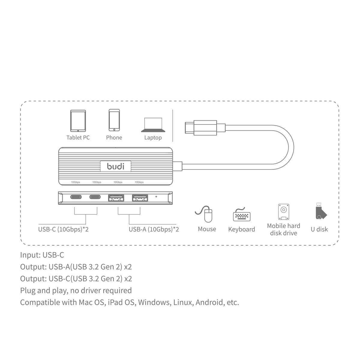 budi 4-port USB-C hub specifications: 2x USB-A and 2x USB-C USB 3.2 Gen 2 10Gbps, plug and play