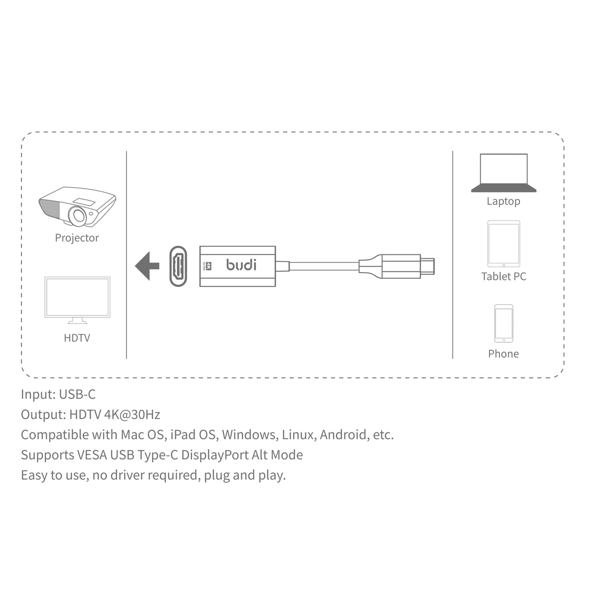 budi USB-C to HDMI adapter compatibility: connect laptop, tablet or phone to projector or HDTV in 4K@30Hz