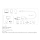 budi USB-C to HDMI cable specifications: 4K@30Hz, 2m length, 65W PD charging, connects laptop, tablet or phone to TV, monitor or projector