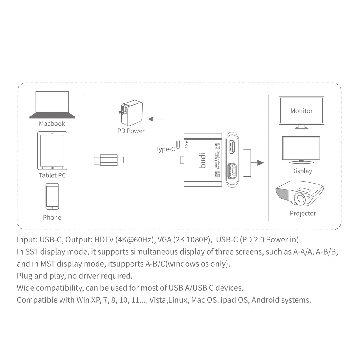 budi USB-C to HDMI and VGA adapter specifications: HDMI 4K@60Hz, VGA 1080p, PD 2.0 power in, connects to monitor, display or projector