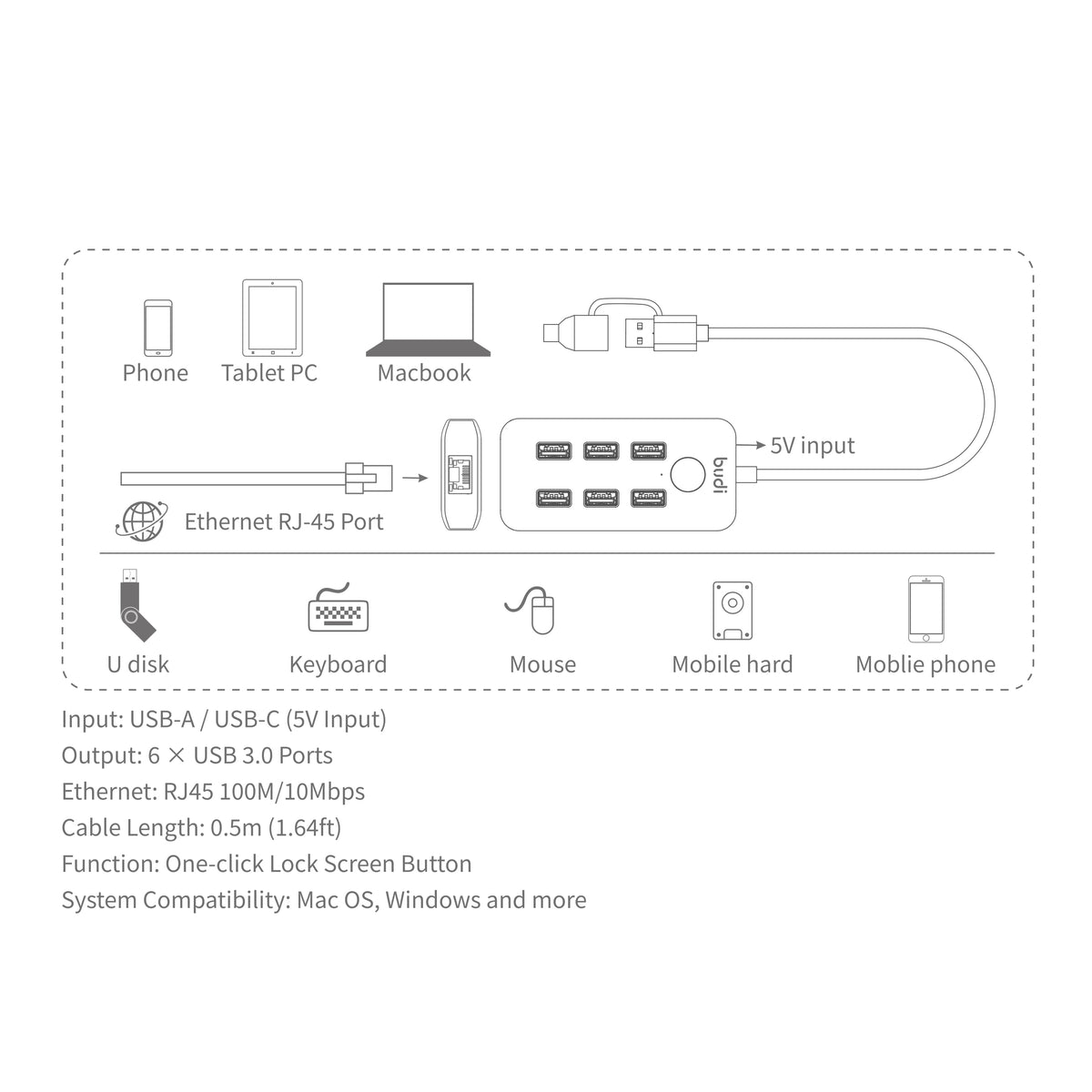 budi USB 3.0 hub specifications: 6 USB 3.0 ports, RJ45 10/100Mbps Ethernet, 0.5m cable, Mac OS and Windows compatible